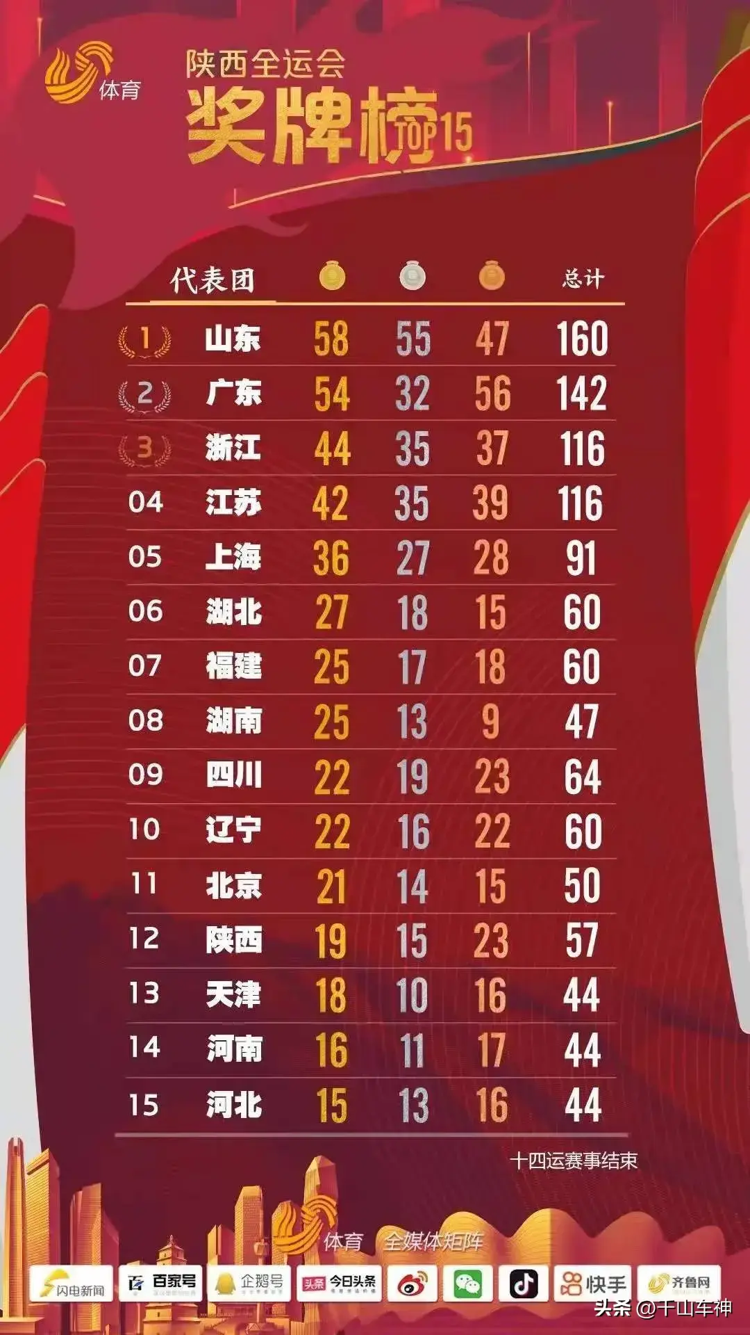 门类齐全程, yid