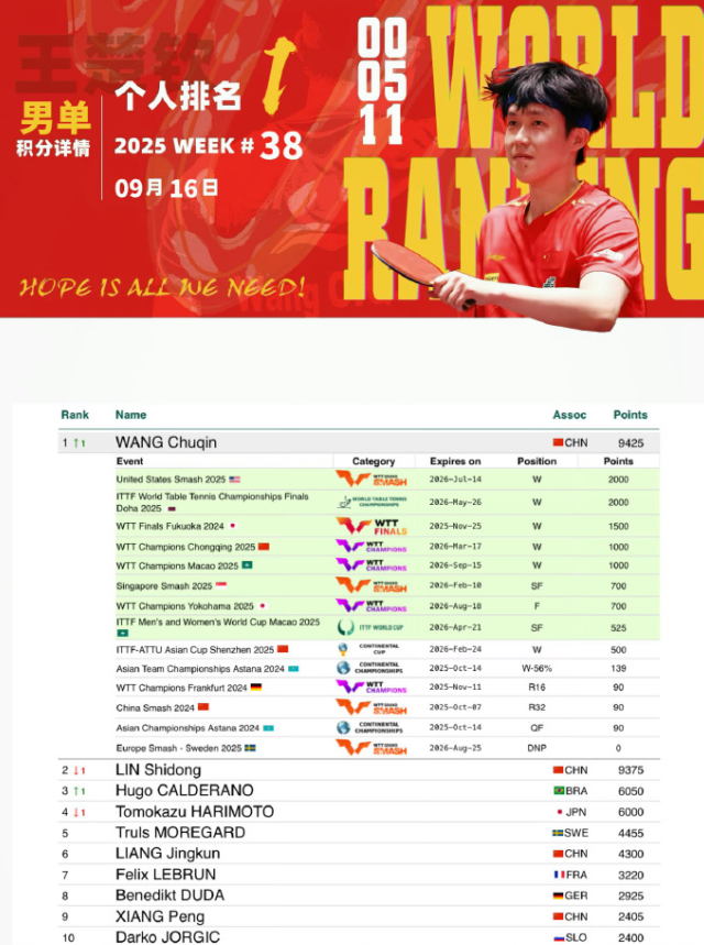 排名第四的, net, dingy