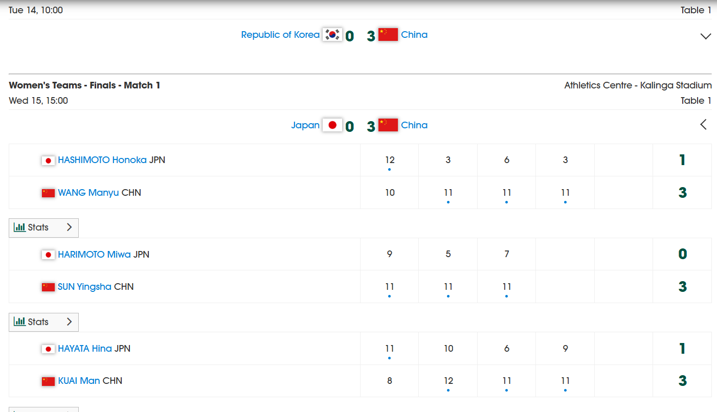 但早田希娜, 打停日本队, ef