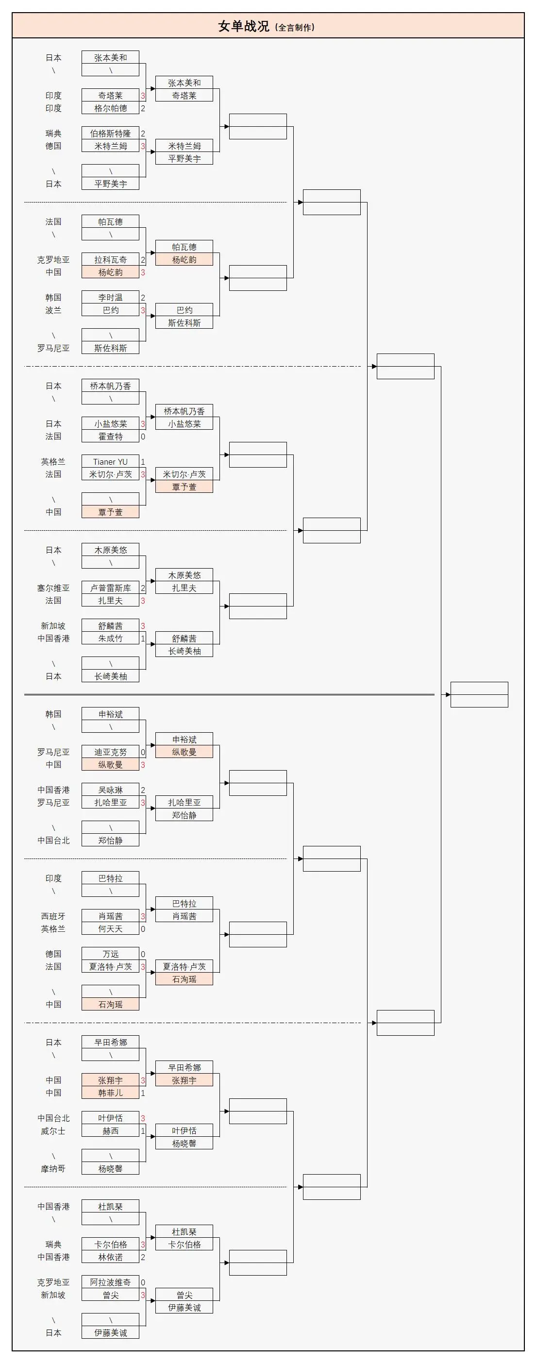 WTT球星, img, 覃予萱