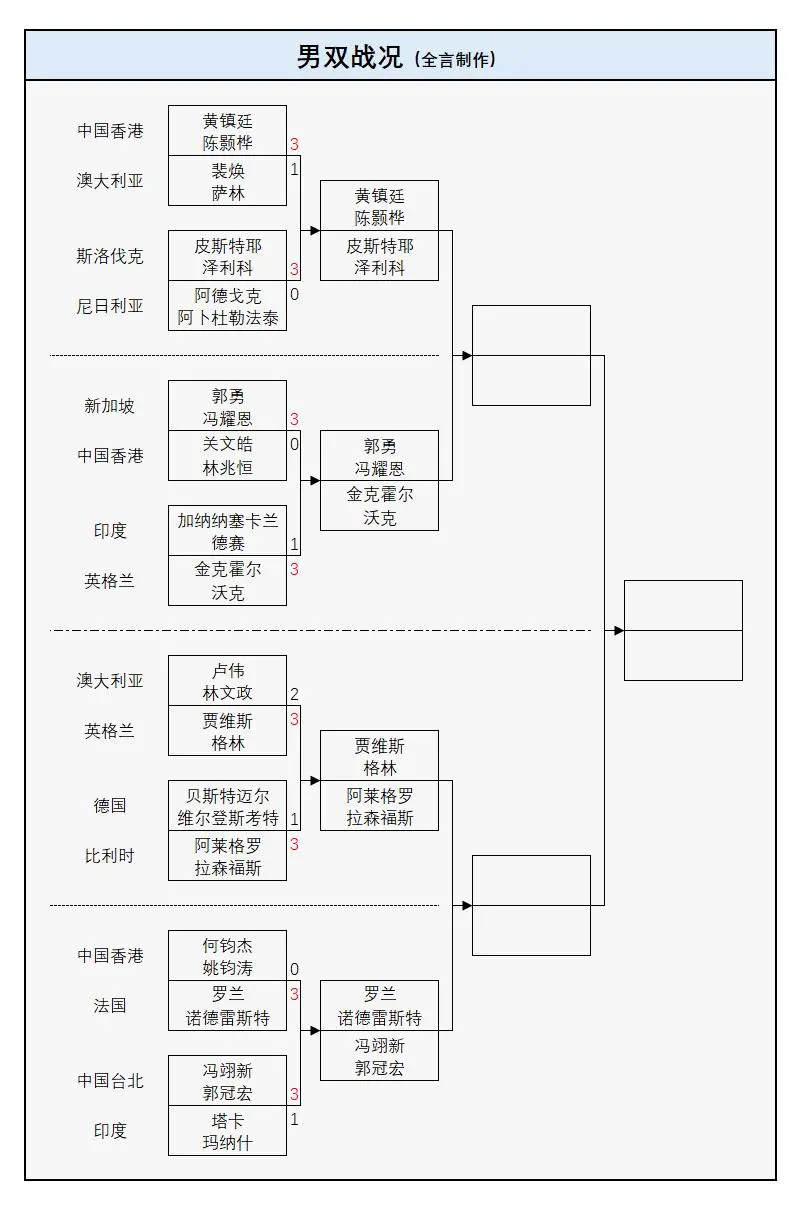 amp, 日韩主力平, 下的两位对
