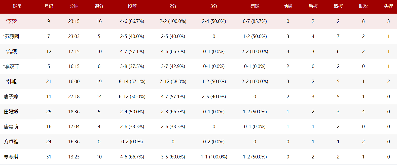 jpg, 型锋线, 三分命中率